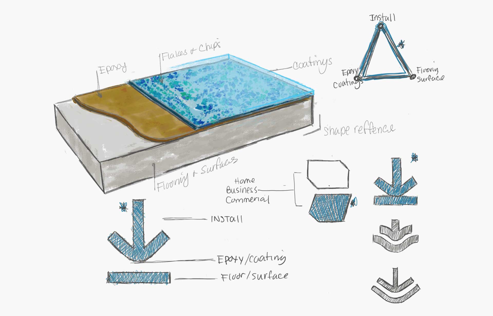 Cont-Epoxy21